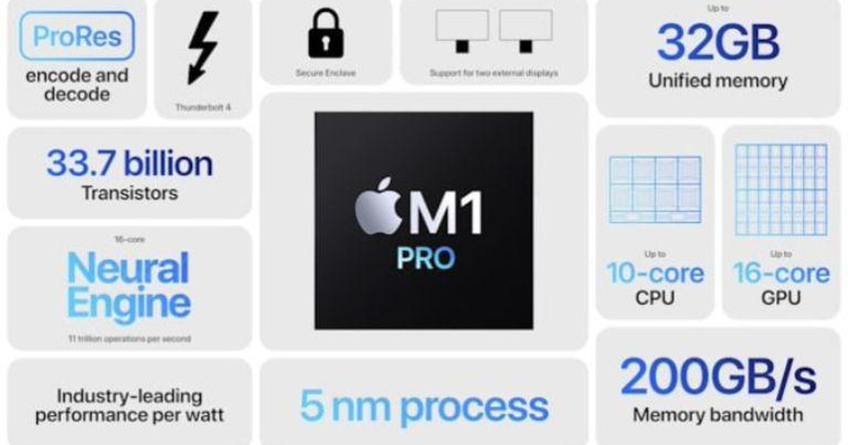 Apple công bố ‘bộ não’ cho dòng Mac cao cấp