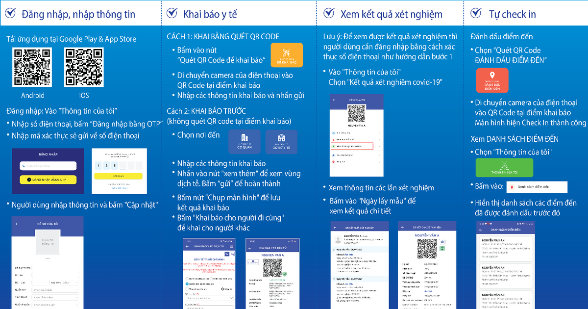 TP.HCM: Trả kết quả xét nghiệm Covid-19 qua hệ thống khai báo y tế điện tử