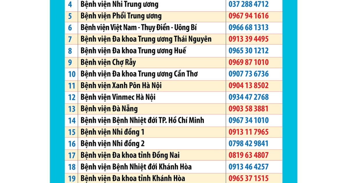 Có dấu hiệu nhiễm vi rút Corona, đến bệnh viện nào?