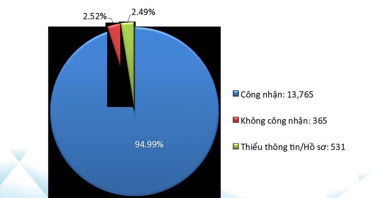 Văn bằng do trường nước ngoài cấp như thế nào thì được Bộ GD-ĐT công nhận?