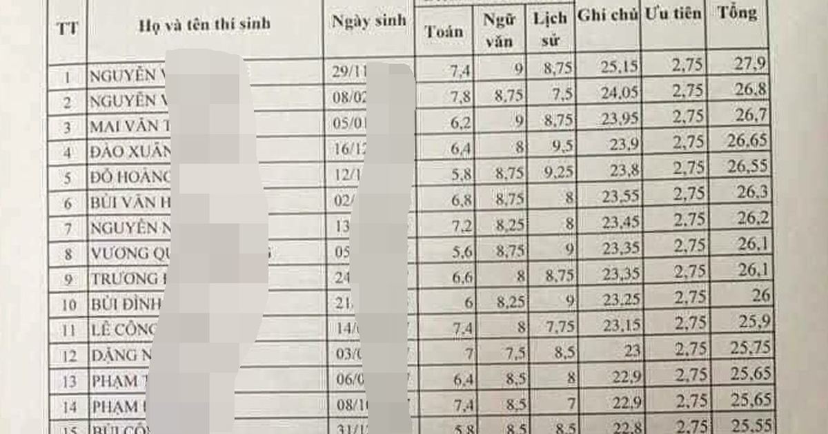 Nghi vấn gian lận thi cử lại tiếp tục 'gọi tên' Sơn La và Lạng Sơn
