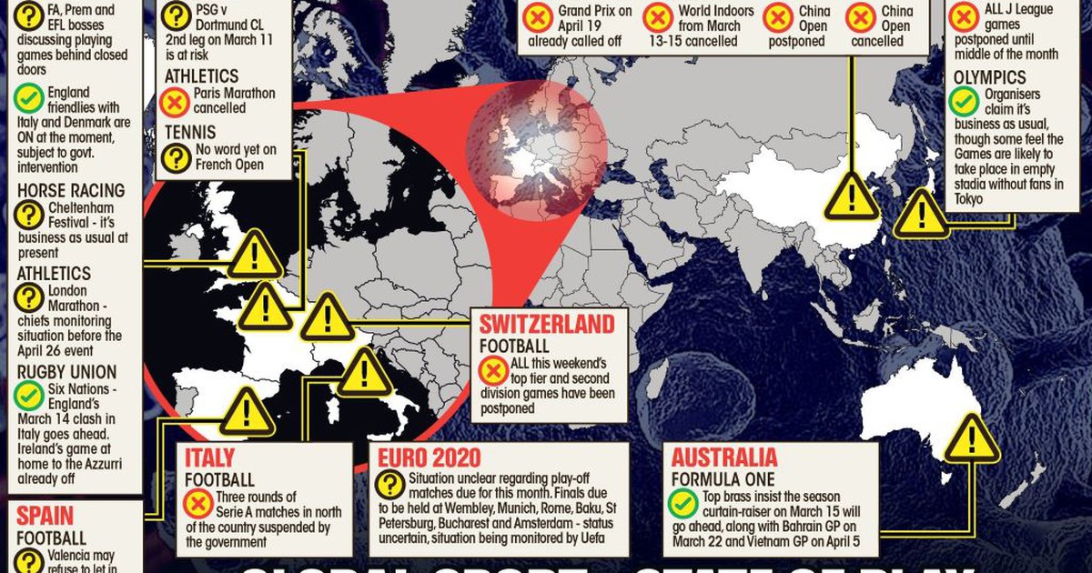Thể thao thế giới 'vỡ trận' vì dịch Covid-19 bùng phát