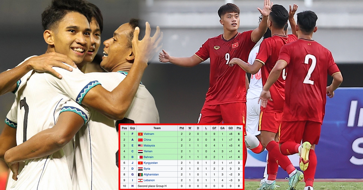 Cửa đi tiếp của U.20 Việt Nam thế nào, sao phải đá 11 m nếu hòa Indonesia?