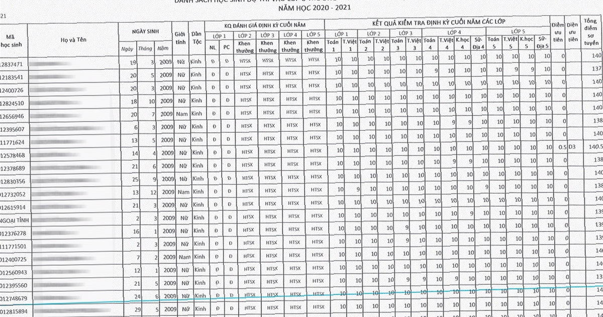 Hơn 1.000 học sinh ‘điểm toàn 10’ tranh suất vào lớp 6 trường chuyên ‘Ams’