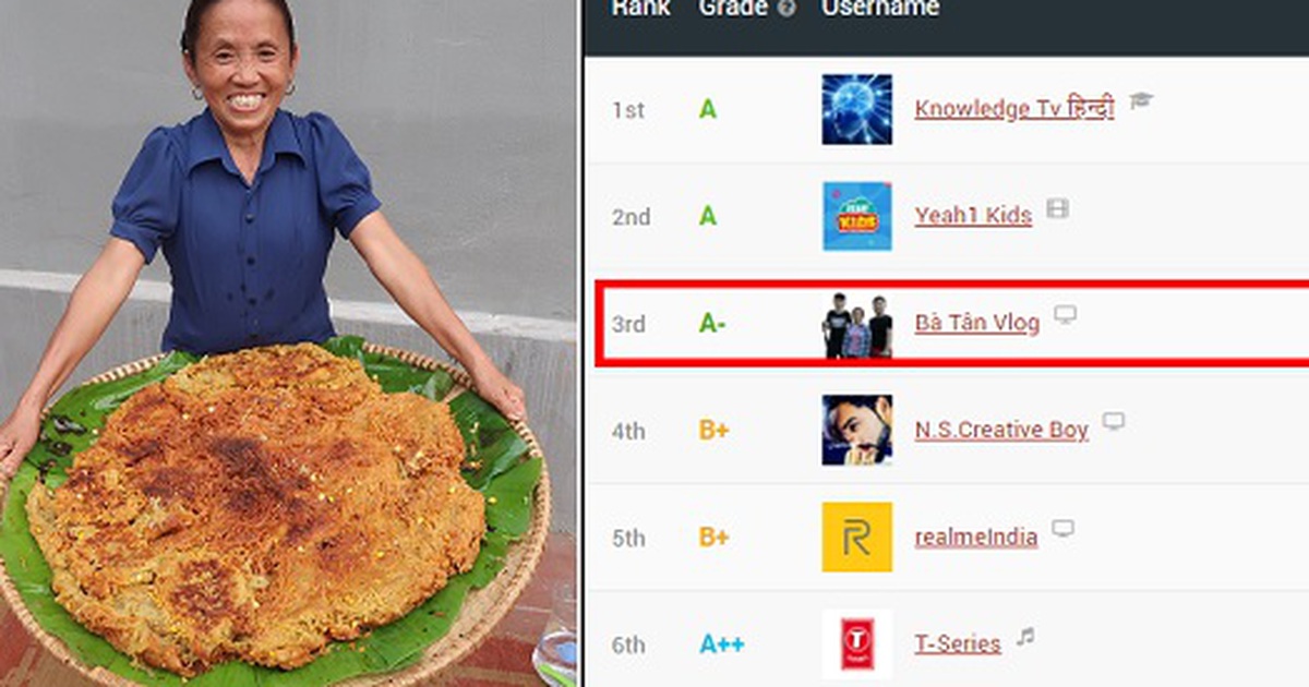 Sốt vì Bà Tân Vlog lọt vào top kênh YouTube đua sub nhanh nhất thế giới