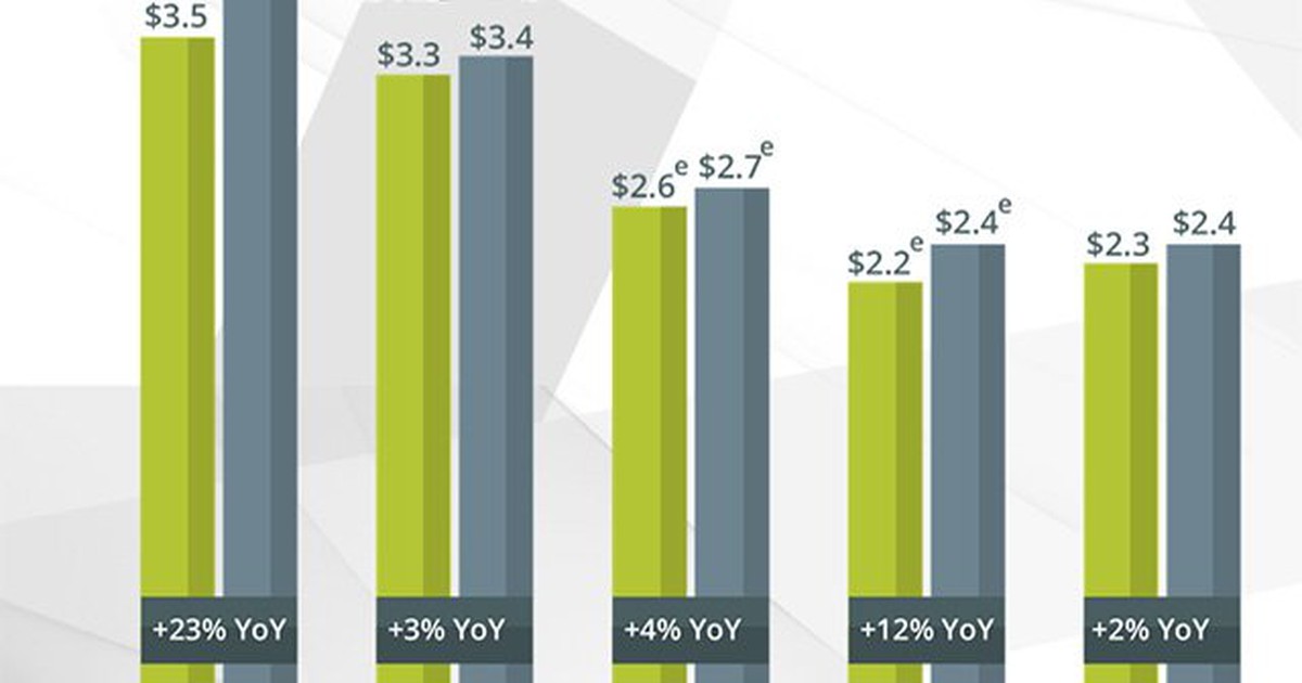 Thâu tóm 'cha đẻ' Candy Crush Saga, Activision Blizzard được gì ?