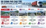 Vì sao xe container né cao tốc?