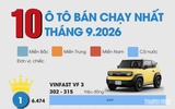10 ô tô bán chạy nhất Việt Nam tháng 9.2026: Xe điện vượt mặt xe xăng