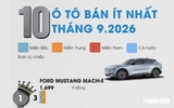 10 ô tô bán ít nhất Việt Nam tháng 9.2026: Xe tiền tỉ của Toyota góp mặt