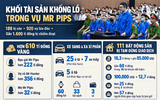 Vụ án Mr Pips: 'Kho vàng' 610 tỉ, cả trăm siêu xe, đồng hồ, túi xách xa xỉ 
