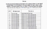 Mã định danh điện tử mới của 34 thuế tỉnh, thành phố và 350 thuế cơ sở