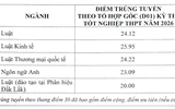 Điểm chuẩn các trường luật ở Hà Nội: Tổ hợp A00 có ngành lên đến 27,43 điểm