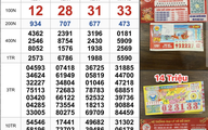 Xuất hiện vé trúng xổ số miền Nam ngày 27 tháng 12; dãy 333333 gây sốt