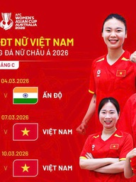Lịch thi đấu đội tuyển nữ Việt Nam mới nhất tại Úc: Không có thầy Chung, trận nào đá lúc 12 giờ?