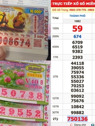 Xổ số miền Nam ngày 5 tháng 10: 'Hùn vốn' 1,6 triệu mua  vé, trúng đài TP.HCM