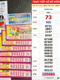 Xổ số miền Nam ngày 7 tháng 10: Thông tin vé trúng 2,4 tỉ đài Đồng Nai