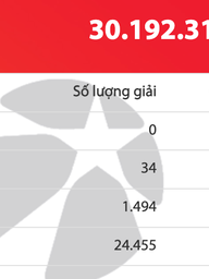 Tối mùng 6 tết, giải độc đắc của Vietlott cộng dồn lên 30,1 tỉ đồng