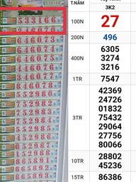 Xổ số miền Nam ngày 12 tháng 3: Đại lý đăng Facebook tìm người trúng số