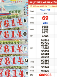 Xổ số miền Nam ngày 27 tháng 4: Người trúng đài Cà Mau xuất hiện sớm