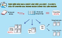 Kiến nghị xử lý cá nhân liên quan vụ lộ đề thi tốt nghiệp THPT 2021