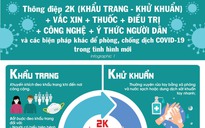 Covid-19 gia tăng, khi nào bắt buộc đeo khẩu trang?