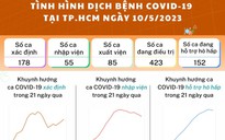 Tình hình dịch bệnh Covid-19, sốt xuất huyết mới nhất tại TP.HCM ngày 11.5