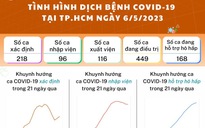 Tình hình dịch bệnh Covid-19 tại TP.HCM ngày 7.5: 449 ca đang nằm viện