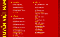 Đội tuyển Việt Nam rút gọn, đôn 4 cầu thủ U.23 cạnh tranh với Quang Hải và Công Phượng