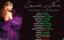 Taylor Swift là nữ ca sĩ đầu tiên trong lịch sử có 4 album vào top 10