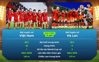 Lịch thi đấu World Cup 2023 ngày 1.8: Lời tạm biệt đẹp của đội nữ Việt Nam