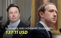 Elon Musk giàu hơn Mark Zuckerberg 137 tỉ USD
