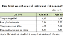 Kịch bản triển vọng kinh tế 2024: GDP tăng cao nhất 6,48%