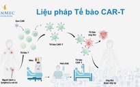 Việt Nam nghiên cứu ứng dụng liệu pháp tế bào trong điều trị ung thư