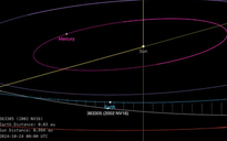 4 tiểu hành tinh lướt qua trái đất ngày 25.10, gồm ‘sát thủ đô thị’