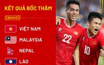 Lịch thi đấu đội tuyển Việt Nam ở vòng loại Asian Cup: Đá lúc nào, ở đâu?