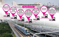 Mạng lưới metro TP.HCM trong tương lai như thế nào?