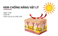 Top 10 kem chống nắng vật lý bảo vệ da tối ưu mà không tạo vệt trắng