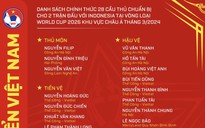 HLV Troussier chốt danh sách đội tuyển Việt Nam, Công Phượng bị loại, không có bất ngờ
