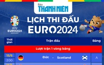 Lịch thi đấu EURO 2024: Chờ ngày khai hội