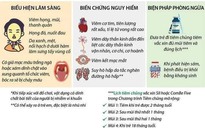 Dấu hiệu nghiêm trọng do bệnh bạch hầu