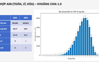 Phổ điểm 5 khối thi truyền thống A, B, C, D1, A1