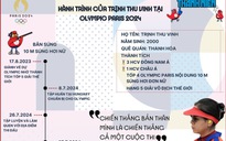 Trịnh Thu Vinh ở tuổi 24: Từ VĐV điền kinh đến tốp 4 Olympic môn bắn súng