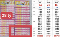 TP.HCM: Vừa xuất hiện 14 vé trúng 28 tỉ xổ số miền Nam ngày 1 tháng 10