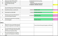 Thu tiền trang bị lắp đặt hệ thống mạng cho lớp, đề nghị kiểm điểm hiệu trưởng