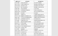 Công an TP.HCM tìm chủ sở hữu hơn 200 mô tô quá hạn tạm giữ