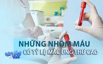 Cần lưu ý khi sở hữu những nhóm máu có nguy cơ mắc ung thư cao