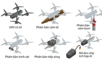 Đột phá UAV của Ukraine để sẵn sàng 'trường chiến'