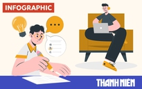 Thi tốt nghiệp THPT 2025: Khi nào chính thức đăng ký, lịch thi có gì mới?