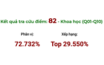Điểm thi đánh giá năng lực HSA được quy đổi thế nào?