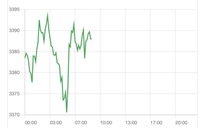 Giá vàng biến động khó lường trước quyết định lãi suất của Fed
